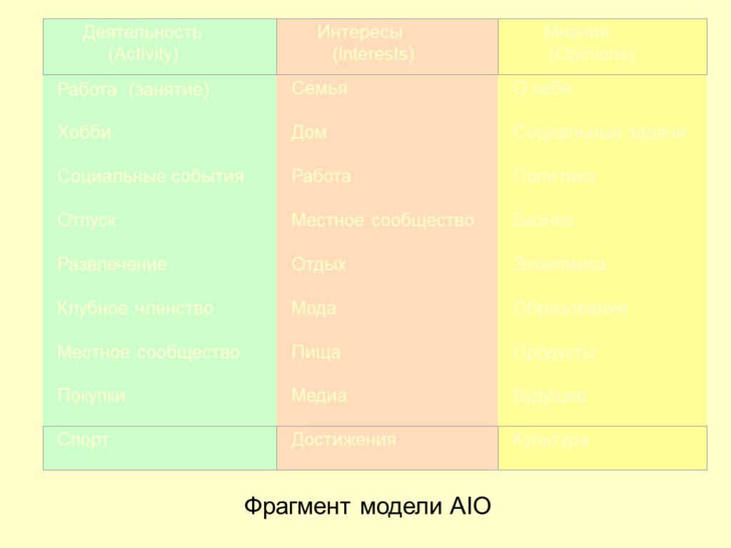 35 Фрагмент модели AIO